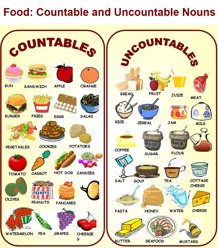 Countable Or Uncountable Nouns EC Toronto Blog