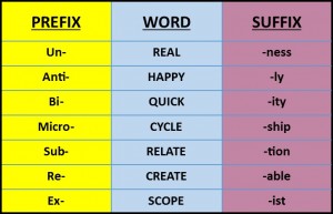 Words with prefix be. Prefixes and suffixes. Префиксы в английском. Суффикс и префикс en в английском. Suffixes and prefixes in English.